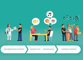 De zorg in en rondom het gezondheidscentrum